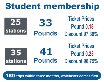 Student subscriptions
